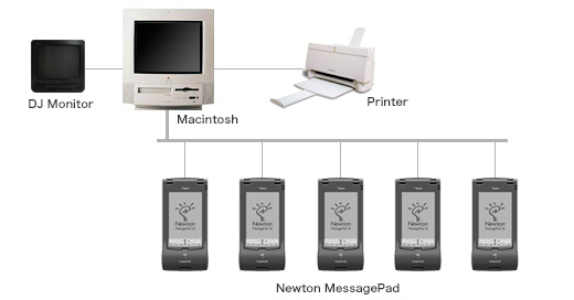 newtonmac