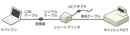 システムの構成図